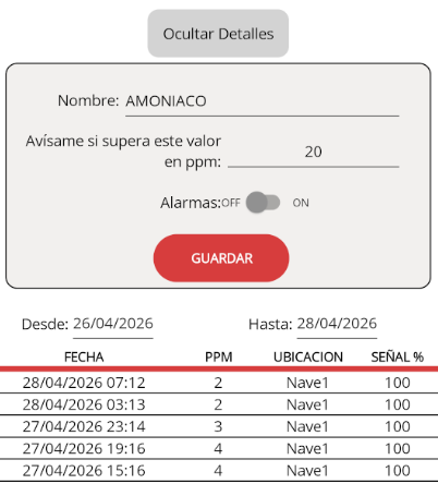 Sistema de Alarmas de CO2