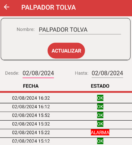 Historial de Comederos