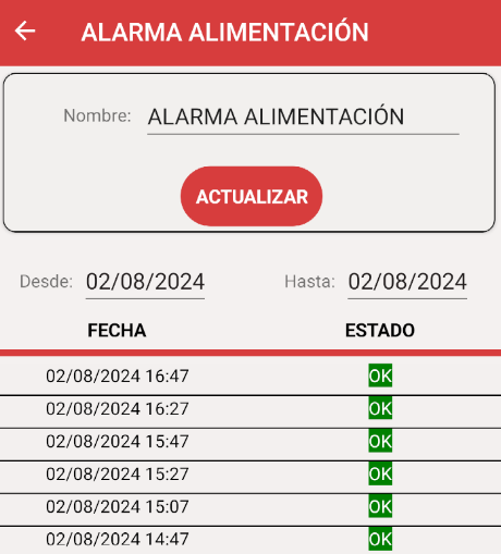 Historial de Fallos Eléctricos