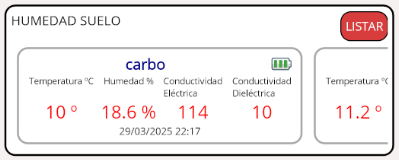 Uso de la App Augan en campo