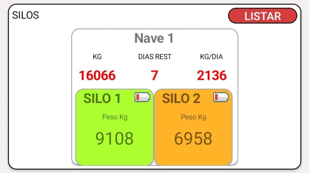 Visualización de Kilos en App Augan
